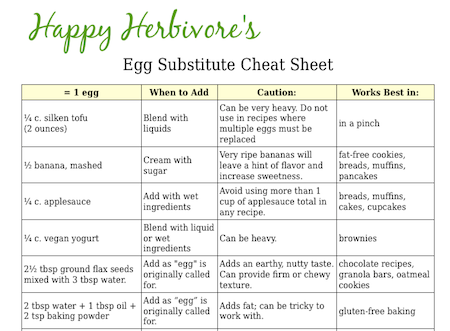 Egg Substitute Chart For Baking