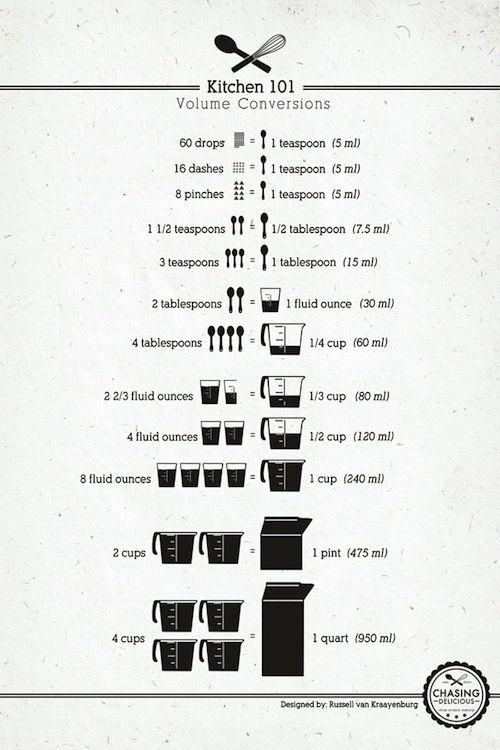 Teaching Tuesday Measuring Conversions For Cooking Bak