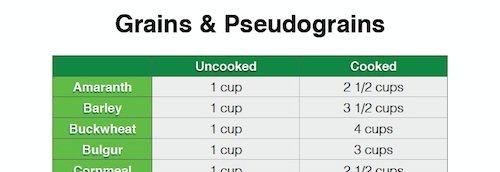 Rice Grains Mole Conversion Chart