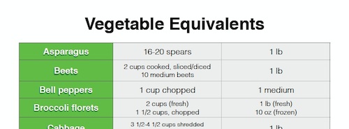 The Ultimate Ingredient Conversion Table Cook Like A Pro