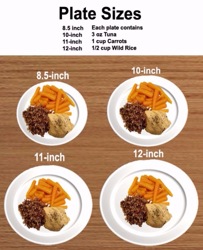 How the size of dinner plates affect portion control