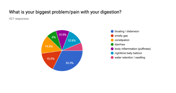 9 helpful vegan foods to cure bloating (+ the science why)